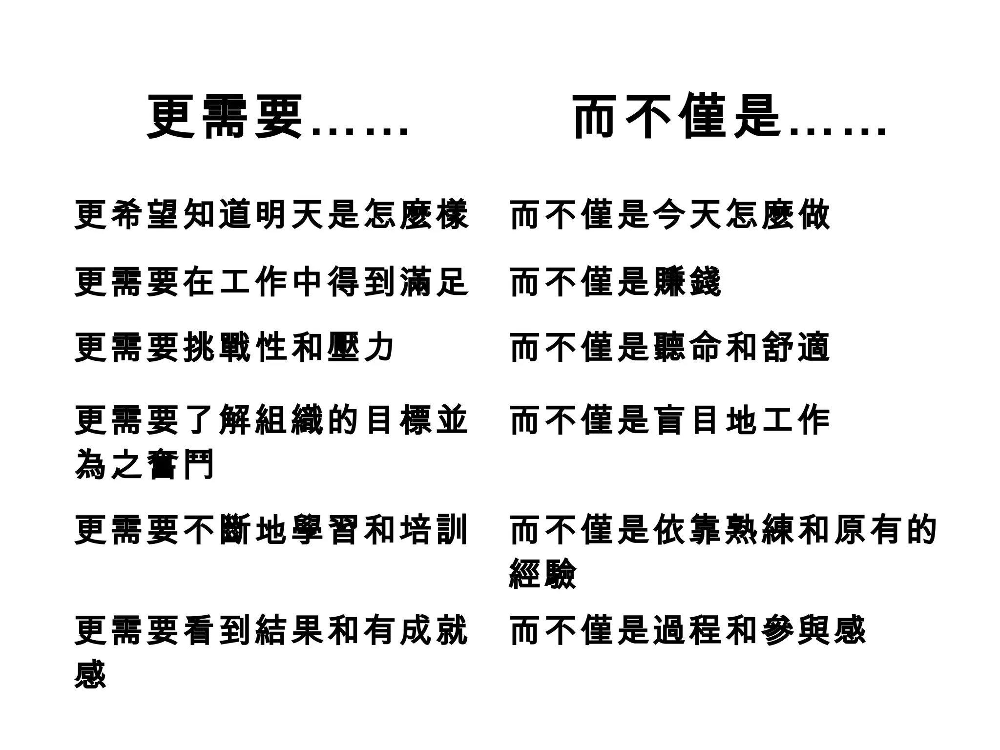 更需要…… 而不僅是……
更希望知道明天是怎麼樣 而不僅是今天怎麼做
更需要在工作中得到滿足 而不僅是賺錢
更需要挑戰性和壓力 而不僅是聽命和舒適
更需要了解組織的目標並
為之奮鬥
而不僅是盲目地工作
更需要不斷地學習和培訓 而不僅是依靠熟練和原有的
經驗
更需要看到結果和有成就
感
而不僅是過程和參與感
 