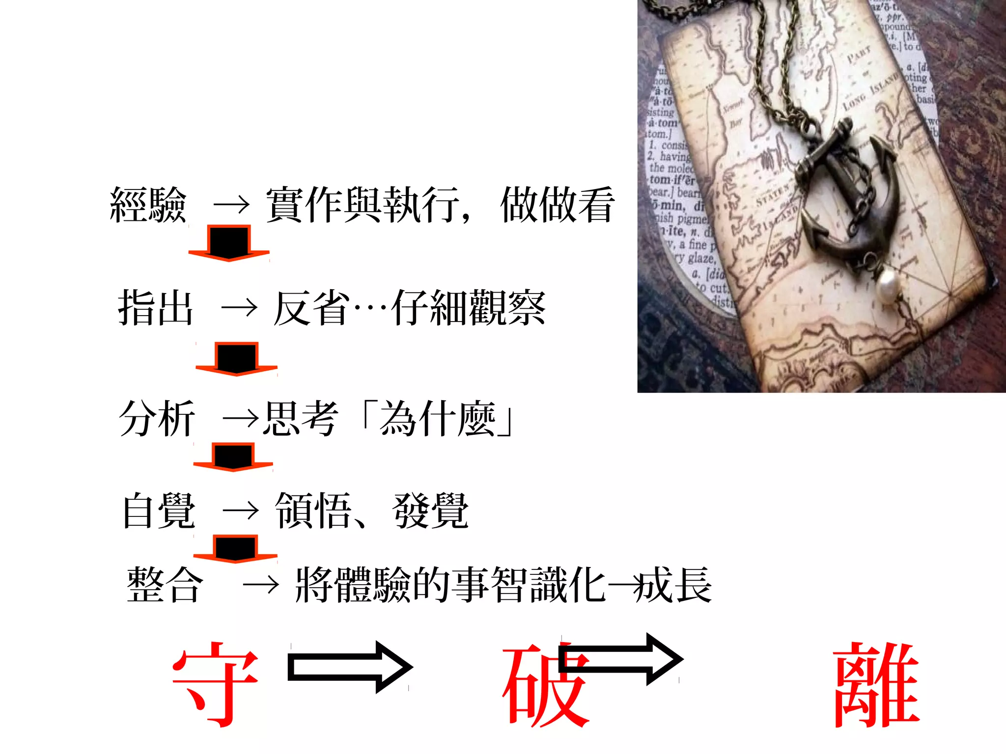 整合 → 將體驗的事智識化→成長
守 破 離
經驗 → 實作與執行，做做看
指出 → 反省…仔細觀察
分析 →思考「為什麼」
自覺 → 領悟、發覺
 