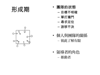 形成期
• 團隊的狀態
– 目標不明確
– 單打獨鬥
– 尋求定位
– 游移不決
• 個人與團隊的關係
– 彼此了解有限
• 領導者的角色
– 推動者
 