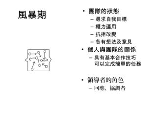 風暴期
• 團隊的狀態
– 尋求自我目標
– 權力運用
– 抗拒改變
– 各有想法及意見
• 個人與團隊的關係
– 具有基本合作技巧
可以完成簡單的任務
• 領導者的角色
– 回應、協調者
 