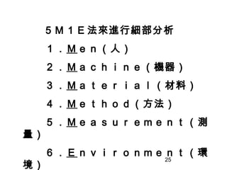 25
５Ｍ１Ｅ法來進行細部分析
　　１．Ｍｅｎ（人）
　　２．Ｍａｃｈｉｎｅ（機器）
　　３．Ｍａｔｅｒｉａｌ（材料）
　　４．Ｍｅｔｈｏｄ（方法）
　　５．Ｍｅａｓｕｒｅｍｅｎｔ（測
量）
　　６．Ｅｎｖｉｒｏｎｍｅｎｔ（環
境）
 