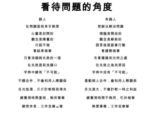 看待問題的角度
窮人 有錢人
在問題面前束手無策 想辦法解決問題
心靈是封閉的 頭腦是開放的
觀念是陳舊的 觀念是嶄新的
只說不做 語言後面跟著行動
看結果做事 看趨勢做事
只看消極與失敗的一面 先看積極和光明之處
在失敗面前找藉口 在失敗之後找原因
字典中總有「不可能」 字典中沒有「不可能」
不願合作，不會利用人際關係 喜歡與人合作，會利用人際關係
目光短淺，斤斤計較眼前得失 目光遠大，不會計較一時之利益
總覺得時間富裕，無所事事 總覺得時間不夠用，忙於做事
總想休息，工作並痛苦著 熱愛事業，工作並樂著
 
