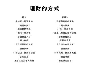 理財的方式
窮人 有錢人
等待天上掉下禮物 不斷尋找新的乳酪
渴望中獎 奠定基業
雞蛋裏挑骨頭 只找下金蛋的雞
期待不勞而獲 知道只有付出才有收穫
貧窮是長久的 破產是暫時的
努力存錢 不斷地投資
千方百計節約錢財 想方設法創造財富
購買負債 購置資產
口袋空空，腦袋也空空 口袋充實，腦袋更充實
甘心打工 願當老闆
總想去遠方尋找寶藏 鑽石就在腳下
 