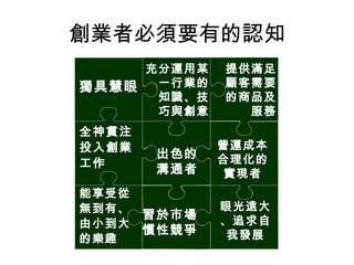 創業者必須要有的認知
獨具慧眼
充分運用某
一行業的
知識、技
巧與創意
提供滿足
顧客需要
的商品及
服務
全神貫注
投入創業
工作
能享受從
無到有、
由小到大
的樂趣
出色的
溝通者
營運成本
合理化的
實現者
習於市場
慣性競爭
眼光遠大
、追求自
我發展
 