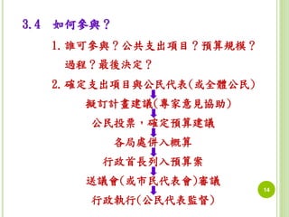14 
3.4 如何參與？ 
1.誰可參與？公共支出項目？預算規模？ 
過程？最後決定？ 
2.確定支出項目與公民代表(或全體公民) 
擬訂計畫建議(專家意見協助) 
公民投票，確定預算建議 
各局處併入概算 
行政首長列入預算案 
送議會(或市民代表會)審議 
行政執行(公民代表監督) 
 