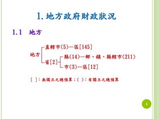 1.地方政府財政狀況 
[ ]：無獨立之總預算；( )：有獨立之總預算 
3 
1.1 地方 
地方 
直轄市(5)—區[145] 
省[2]- 
縣(14)—鄉、鎮、縣轄市(211) 
市(3)—區[12] 
 