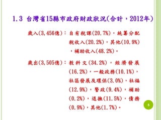 1.3 台灣省15縣市政府財政狀況(合計，2012年) 
歲入(3,456億)： 自有稅課(20.7%)，統籌分配 
稅收入(20.2%)，其他(10.9%) 
，補助收入(48.2%)。 
歲出(3,505億)： 教科文(34.2%) ， 經濟發展 
(16.2%)，一般政務(10.1%)， 
社區發展及環保(3.0%)，社福 
(12.9%)，警政(9.4%)，補助 
(0.2%)，退撫(11.5%)，債務 
(0.9%)，其他(1.7%)。5 
 
