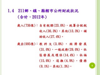 1.4 211鄉、鎮、縣轄市公所財政狀況 
(合計，2012年) 
歲入(736億)：自有稅課(23.0%)，統籌分配稅 
收入(36.3%)，其他(13.3%)，補 
助收入(27.4%)。 
歲出(695億)：教科文(3.8%) ， 經濟發展 
(31.0%)，一般政務(29.0%)，社 
區發展及環保(14.4%) ， 社福 
(15.6%) ， 退撫(4.9%) ， 債務 
(0.1%)，其他(1.3%)。6 
 