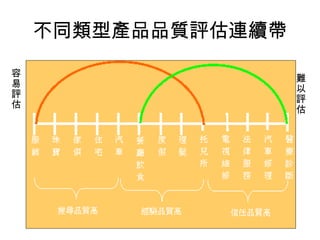 不同類型產品品質評估連續帶 
容易評估 
難以評估 
 