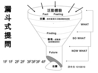 活動體驗 
Fact Feeling 
回顧-檢視重要的活動經驗與過程 
- 
發現- 經驗連 
結與價值探討 
改變 
WHAT 
SO WHAT 
NOW WHAT 
漏斗式提問 
Finding 
Future 
1F 1F 2F 2F 3F3F3F 4F 
洪中夫1010619 
 