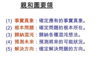 親和圖要領 
(1) 事實真象：確定應有的事實真象。 
(2) 根本問題：確定問題的根本所在。 
(3) 歸納混沌：歸納各種混沌想法。 
(4) 預測未來：預測將來的可能狀況。 
(5) 解決方向：確定解決問題的方向。 
 