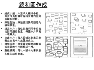親和圖作成 
• 組成小組：六至八人編成小組， 
每位成員對擬研究的主題均有其 
知識和經驗。 
• 陳述討論：陳述且討論問題的內 
容和事象。 
• 填寫卡片：每位組員利用卡片寫 
出對問題的創意，每張卡片只寫 
一項意見。 
• 交出卡片：每人說明其創意的意 
義並交出卡片放置於桌上。 
• 歸類成堆：將意義或創意相類似 
或相關的卡片歸類成一堆。 
• 整組標籤：再以一張卡片來代表 
各堆的綜合意義。 
 