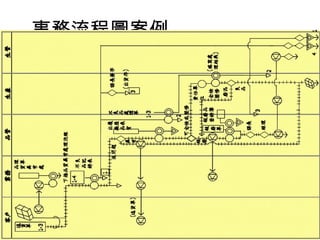 事務流程圖案例 
 