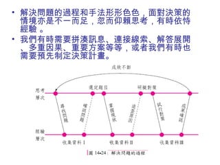 • 解決問題的過程和手法形形色色，面對決策的 
情境亦是不一而足，忽而仰賴思考，有時依恃 
經驗 。 
• 我們有時需要拼湊訊息、連接線索、解答展開 
、多重因果、重要方案等等，或者我們有時也 
需要預先制定決策計畫。 
 