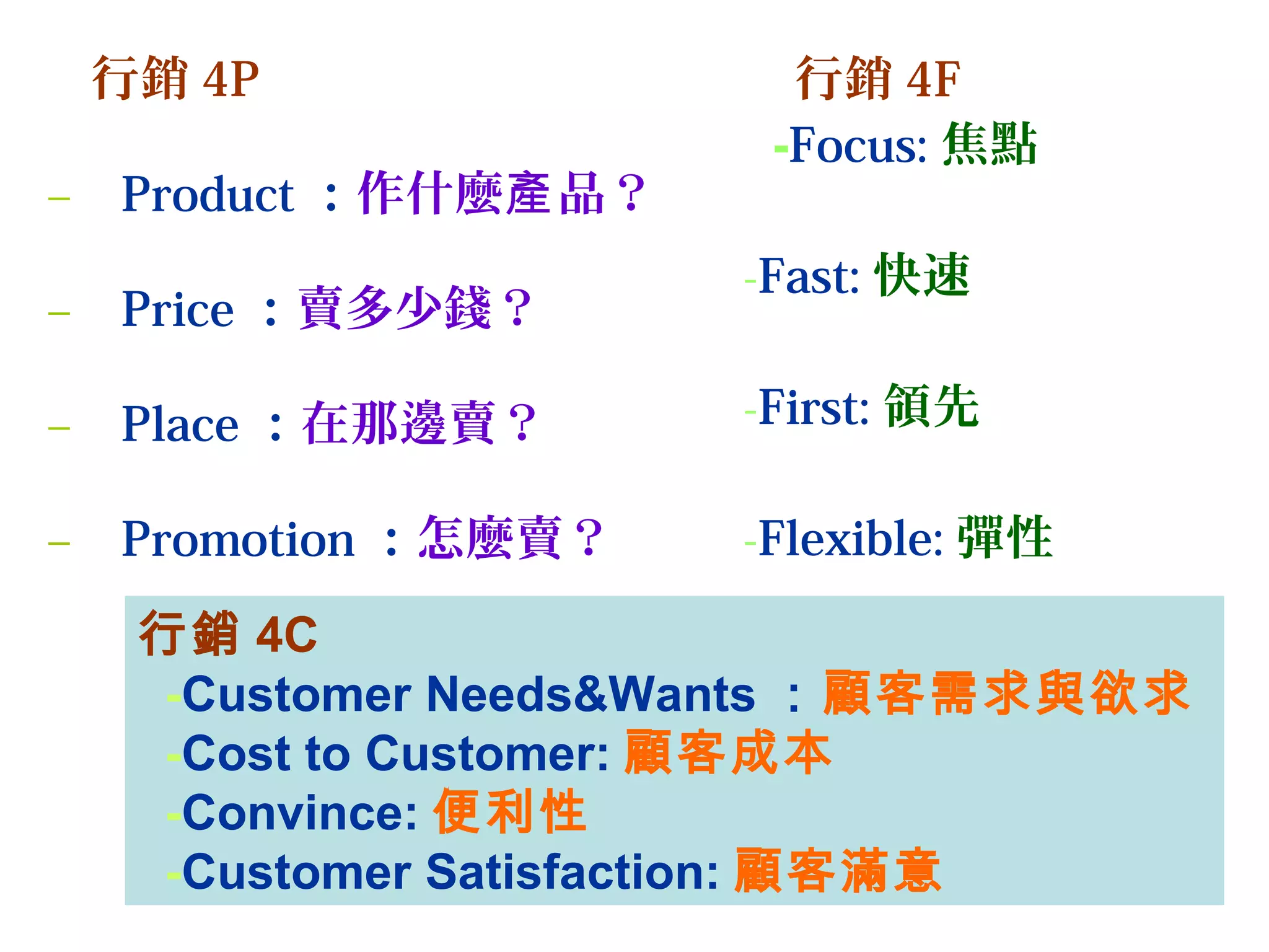 行銷4P 
– Product：作什麼產品？ 
– Price：賣多少錢？ 
– Place：在那邊賣？ 
– Promotion：怎麼賣？ 
行銷4F 
-Focus:焦點 
-Fast:快速 
-First:領先 
-Flexible:彈性 
行銷4C 
-Customer Needs&Wants ：顧客需求與欲求 
-Cost to Customer: 顧客成本 
-Convince:便利性 
-Customer Satisfaction: 顧客滿意 
 