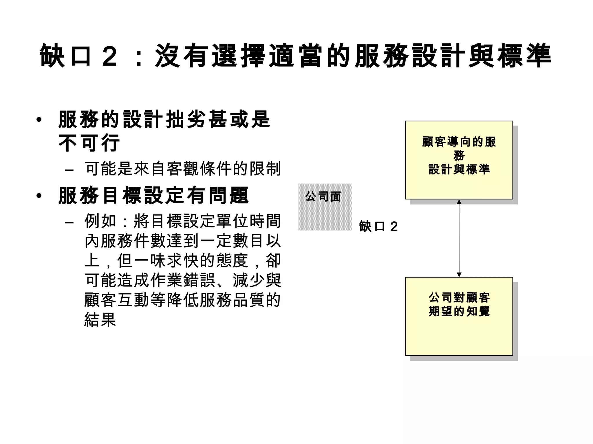 缺口2 ：沒有選擇適當的服務設計與標準 
• 服務的設計拙劣甚或是 
不可行 
– 可能是來自客觀條件的限制 
• 服務目標設定有問題 
– 例如：將目標設定單位時間 
內服務件數達到一定數目以 
上，但一味求快的態度，卻 
可能造成作業錯誤、減少與 
顧客互動等降低服務品質的 
結果 
缺口2 
顧客導向的服 
務 
設計與標準 
公司對顧客 
期望的知覺 
公司面 
 