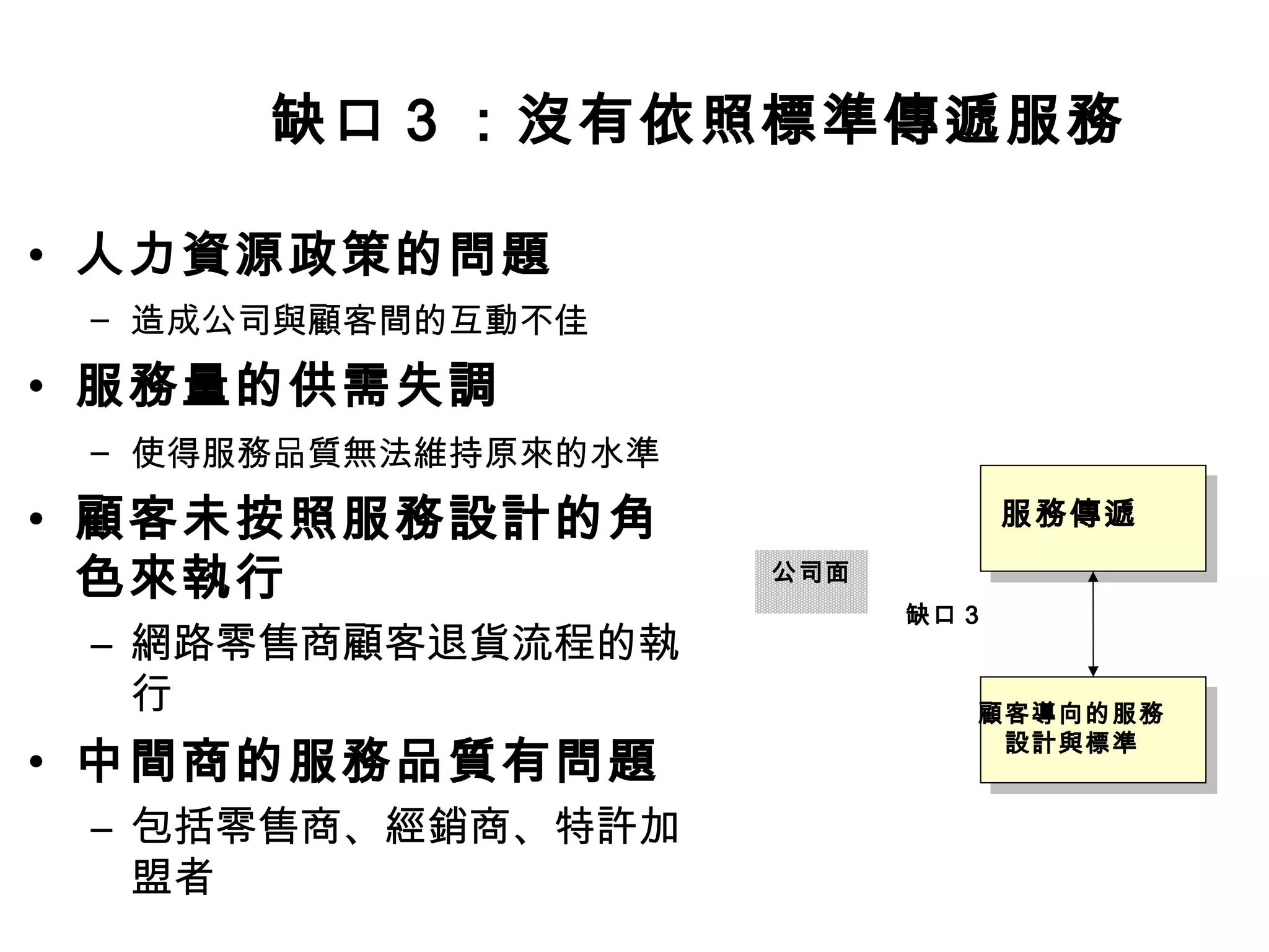 缺口3 ：沒有依照標準傳遞服務 
• 人力資源政策的問題 
– 造成公司與顧客間的互動不佳 
• 服務量的供需失調 
– 使得服務品質無法維持原來的水準 
• 顧客未按照服務設計的角 
色來執行 
– 網路零售商顧客退貨流程的執 
行 
• 中間商的服務品質有問題 
– 包括零售商、經銷商、特許加 
盟者 
缺口3 
公司面 
服務傳遞 
顧客導向的服務 
設計與標準 
 