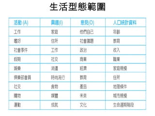 生活型態範圍 
 