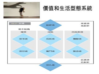 價值和生活型態系統 
 