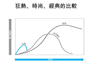 狂熱、時尚、經典的比較 
 