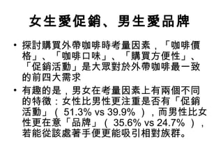 女生愛促銷、男生愛品牌 
• 探討購買外帶咖啡時考量因素，「咖啡價 
格」、「咖啡口味」、「購買方便性」、 
「促銷活動」是大眾對於外帶咖啡最一致 
的前四大需求 
• 有趣的是，男女在考量因素上有兩個不同 
的特徵：女性比男性更注重是否有「促銷 
活動」（51.3% vs 39.9% ），而男性比女 
性更在意「品牌」（35.6% vs 24.7% ）， 
若能從該處著手便更能吸引相對族群。 
 