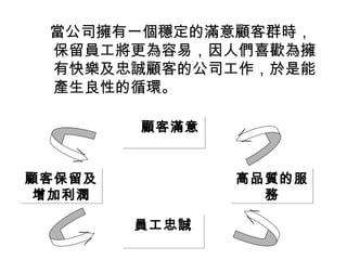 當公司擁有一個穩定的滿意顧客群時， 
保留員工將更為容易，因人們喜歡為擁 
有快樂及忠誠顧客的公司工作，於是能 
產生良性的循環。 
顧客滿意
顧客保留及 
增加利潤 
員工忠誠
高品質的服 
務 
 