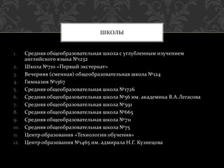 1. Средняя общеобразовательная школа с углубленным изучением
английского языка №1232
2. Школа №710 «Первый экстернат»
3. Вечерняя (сменная) общеобразовательная школа №124
4. Гимназия №1567
5. Средняя общеобразовательная школа №1726
6. Средняя общеобразовательная школа №56 им. академика В.А.Легасова
7. Средняя общеобразовательная школа №591
8. Средняя общеобразовательная школа №665
9. Средняя общеобразовательная школа №711
10. Средняя общеобразовательная школа №75
11. Центр образования «Технологии обучения»
12. Центр образования №1465 им. адмирала Н.Г. Кузнецова
ШКОЛЫ
 