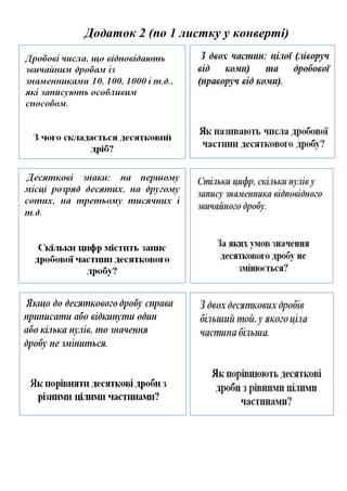 Додаток 2 (по 1 листку у конверті)
 
