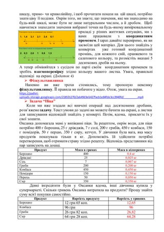 шкалу, прямо- чи криволінійну, і щоб прочитати покази на цій шкалі, потрібно
знати ціну її поділки. Окрім того, ви знаєте, що значення, яке ми знаходимо на
будь-якій шкалі, може бути не лише натуральним числом, а й дробом. Щоб
навчитися знаходити значення вибраної точки на будь-якому вимірювальному
приладі у різних життєвих ситуаціях, ми з
вами працювали з координатним
променем. Ізараз давайте перевіримо, як ви
засвоїли цей матеріал. Для цього знайдіть у
конвертах уже готовий координатний
промінь, для кожного свій, оранжевого та
салатового кольору, та розмістіть вказані 5
десяткових дробів на ньому.
А тепер обміняйтеся з сусідом по парті своїм координатним променем та
зробіть взаємоперевірку згідно кольору вашого листка. Увага, правильні
відповіді на екрані. (Додаток 4)
 Фізкультхвилинка
Напевно ви вже трохи стомились, тому пропоную невелику
фізкультхвилинку. ЇЇ правила ви побачите у відео. Отож, увага на екран.
https://padlet-
uploads.storage.googleapis.com/218531270/2ab49d3eb427facb1e84fde3cc3940fd/_________.mp4
 Задача “Піца”
Коли ми вже згадали всі вивчені операції над десятковими дробами,
розв’яжемозадачу. Текстумови до задачі ви можете бачити на екрані, а листки
для записування відповідей знайдіть у конверті. Потім, вдома, приклеєте їх у
свої зошити.
Оксанка допомагала мамі у випіканні піци. За рецептом, окрім води, для піци
потрібно 400 г борошна, 25 г дріжджів, 7 г солі, 200 г грибів, 450 г ковбаси, 150
г помідорів, 50 г перцю, 350 г сиру, кетчуп. У дівчинки була вага, яка масу
продуктів показувала тільки в кг. Допоможіть їй здійснити потрібні
перетворення, щоб отриматистраву згідно рецепту. Відповідь представники від
пар записують на дошці.
Продукт Маса в грамах Маса в кілограмах
Борошно 400 0,4 кг
Дріжджі 25 0,025 кг
Сіль 7 0,007 кг
Гриби 200 0,200 кг
Ковбаса 450 0,450 кг
Помідори 150 0,150 кг
Перець 50 0,050 кг
Сир 350 0,350 кг
Деякі інгредієнти були у Оксанки вдома, інші дівчинка купила у
супермаркеті. Cкільки гривень Оксанка витратила на продукти? Прошу знайти
суму всієї покупки самостійно.
Продукт Вартість продукту Вартість у гривнях
Борошно 12 грн 65 коп. 12,65
Ковбаса 96 грн 96
Гриби 26 грн 82 коп. 26,82
Сир 64 грн 28 коп. 64,28
 