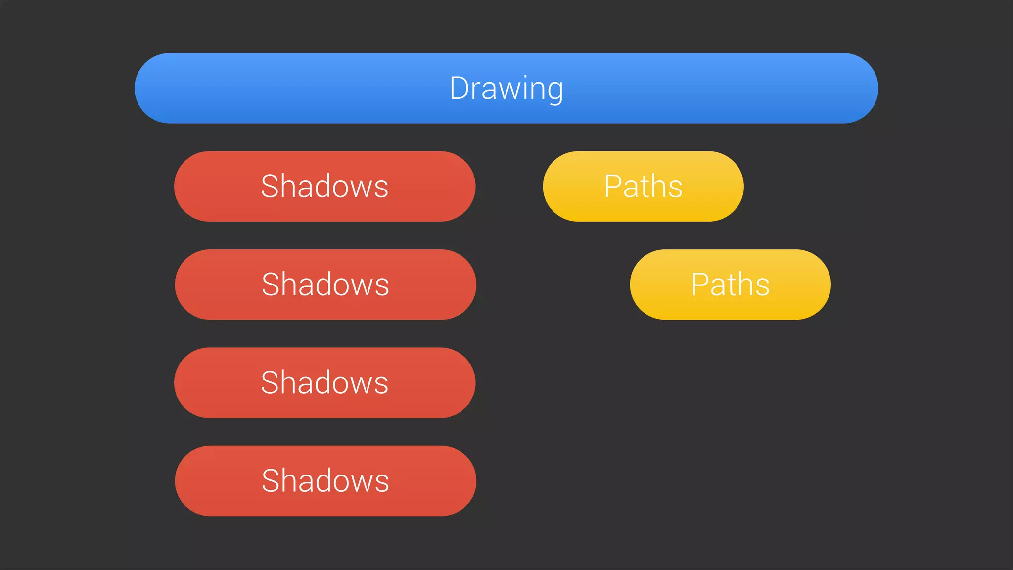 Drawing
Paths
Paths
Shadows
Shadows
Shadows
Shadows
 