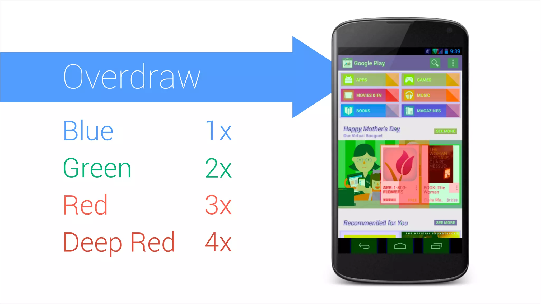 Overdraw
Blue
Green
Red
Deep Red
1x
2x
3x
4x
 