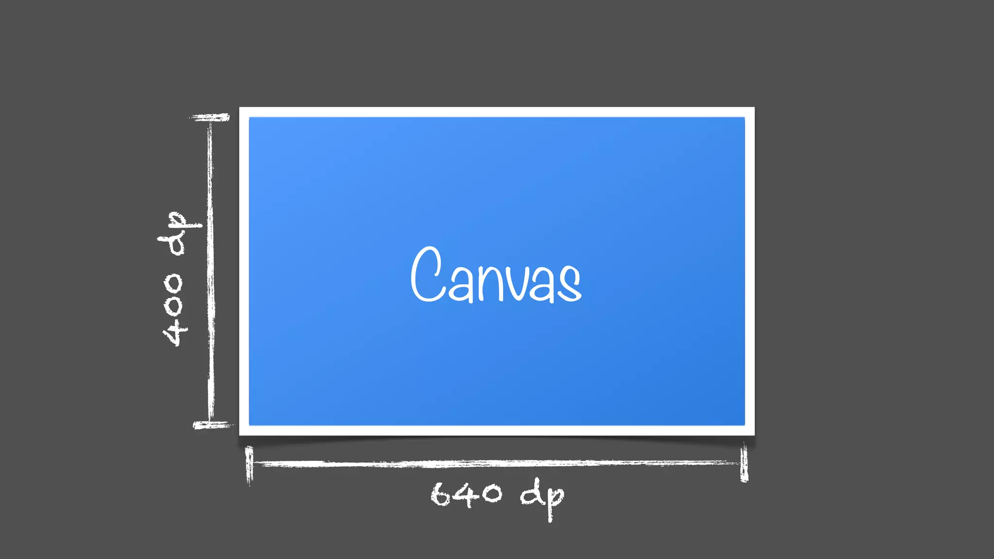 640 dp
400dp
Canvas
 