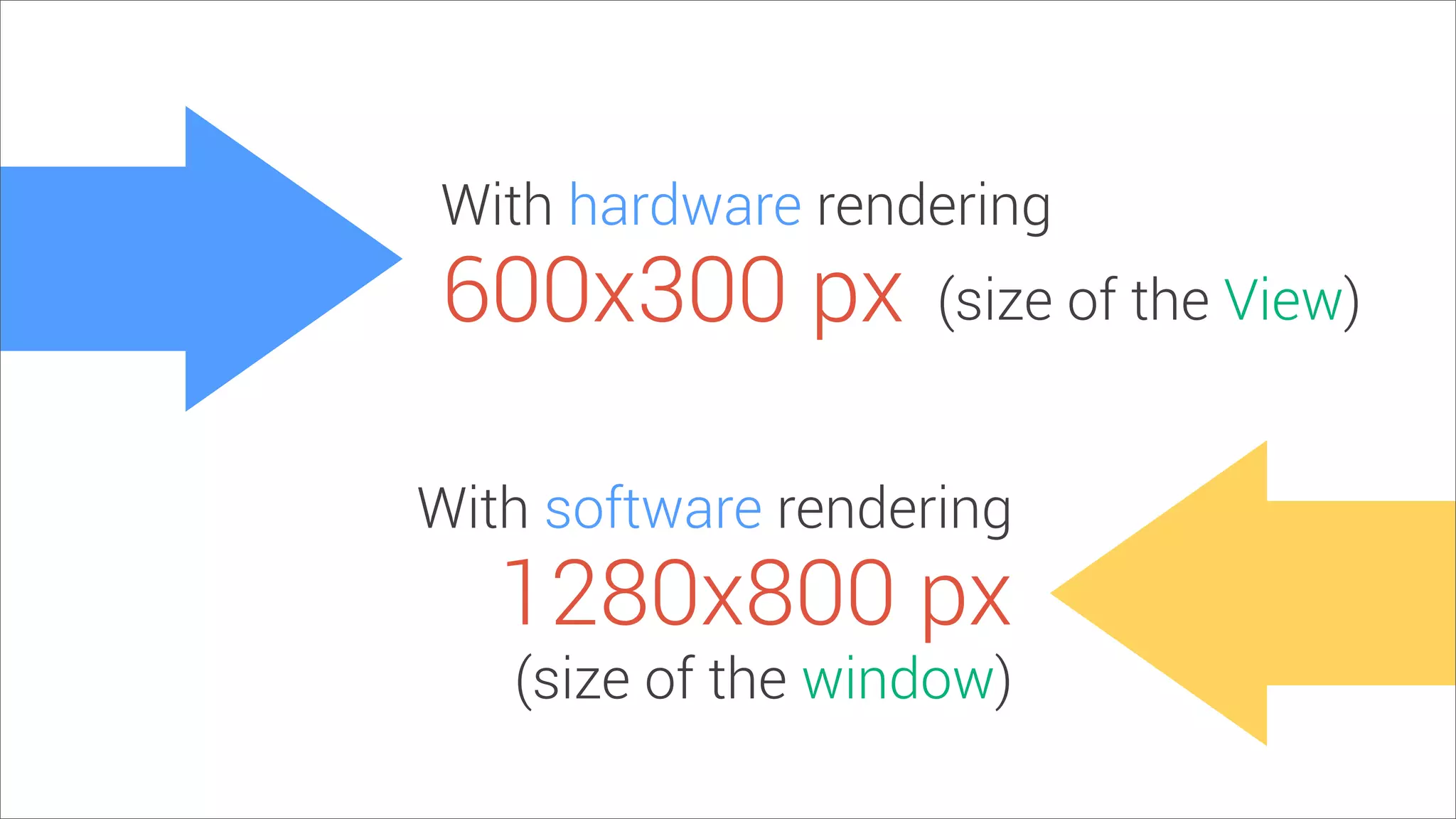 With hardware rendering
With software rendering
600x300 px
1280x800 px
(size of the View)
(size of the window)
 