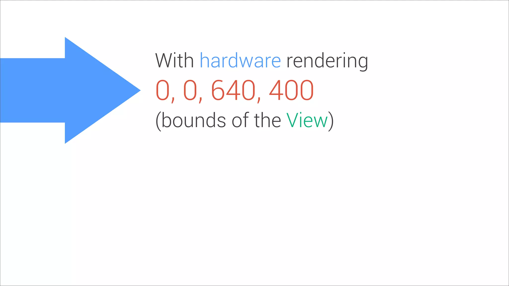 With hardware rendering
0, 0, 640, 400
(bounds of the View)
 