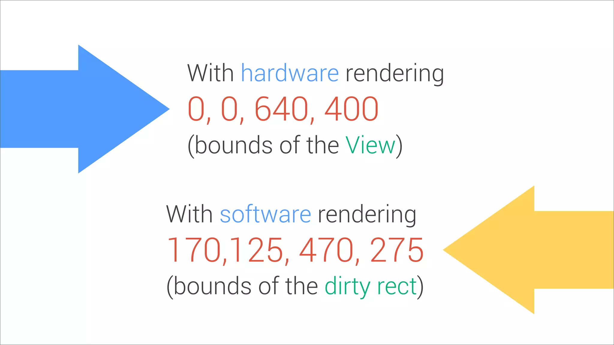 With hardware rendering
With software rendering
0, 0, 640, 400
170,125, 470, 275
(bounds of the View)
(bounds of the dirty rect)
 