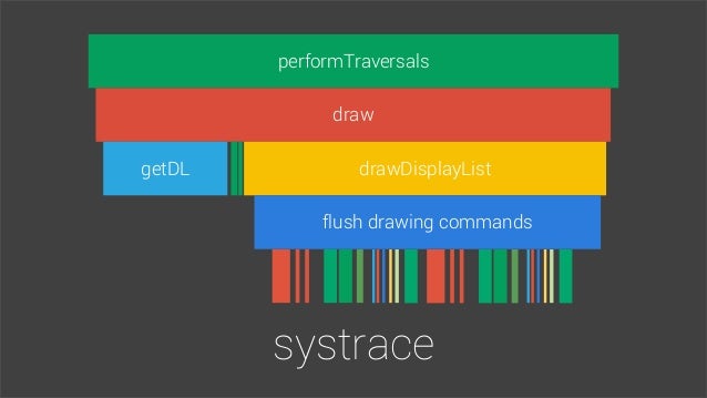 google io 2013 android graphics performance 28 638