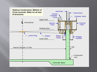 slip formwork new technogy for formwork design | PPTX