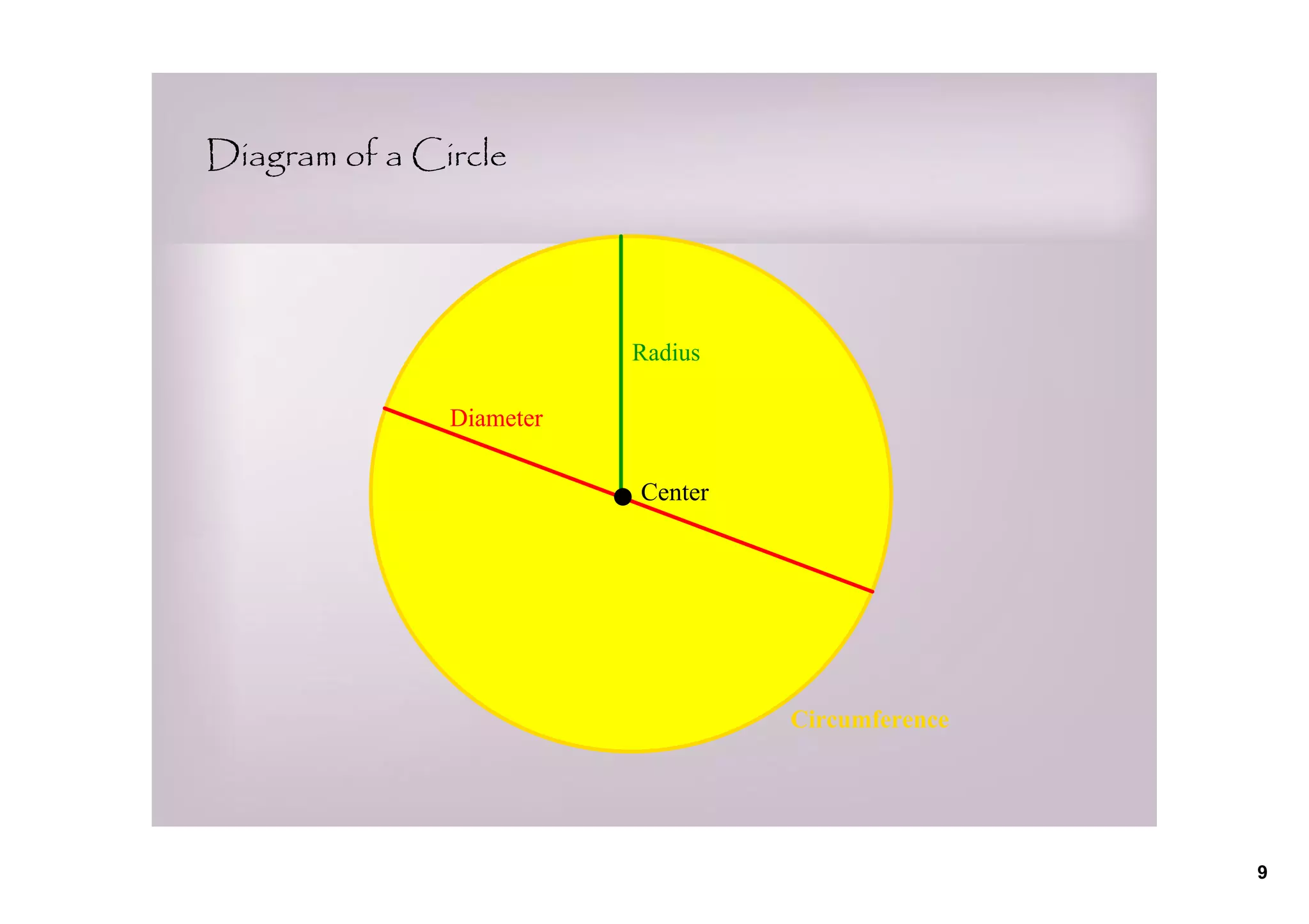 10.3 Circumference of a Circle