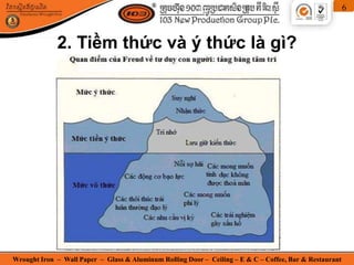 Wrought Iron – Wall Paper – Glass & Aluminum Rolling Door – Ceiling – E & C – Coffee, Bar & Restaurant
6
2. Tiềm thức và ý thức là gì?
 
