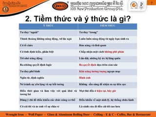 Wrought Iron – Wall Paper – Glass & Aluminum Rolling Door – Ceiling – E & C – Coffee, Bar & Restaurant
7
2. Tiềm thức và ý thức là gì?
 