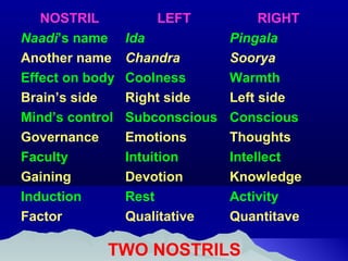 ATTITUDE SKILL KNOWLEDGE
SELF BODY MIND
LEARN PRACTISE DEDUCE
 