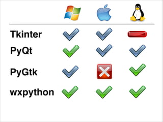 Tkinter
PyQt
PyGtk
wxpython
 