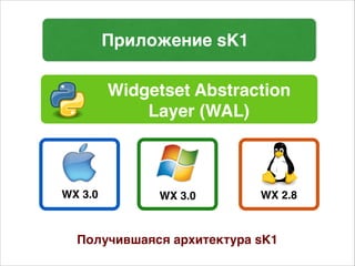 WX 3.0 WX 3.0 WX 2.8
Получившаяся архитектура sK1
Приложение sK1
Widgetset Abstraction
Layer (WAL)
 