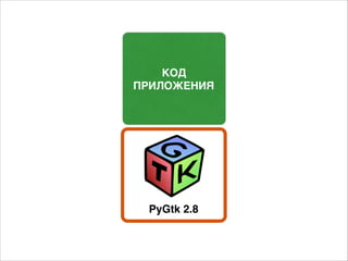 PyGtk 2.8
КОД
ПРИЛОЖЕНИЯ
 