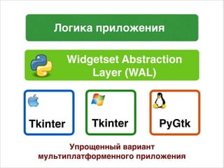 PyGtk
Логика приложения
Widgetset Abstraction
Layer (WAL)
TkinterTkinter
Упрощенный вариант
мультиплатформенного приложения
 