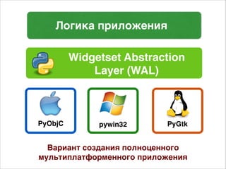 PyObjC pywin32 PyGtk
Вариант создания полноценного
мультиплатформенного приложения
Логика приложения
Widgetset Abstraction
Layer (WAL)
 