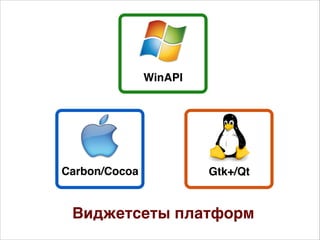 Виджетсеты платформ
Carbon/Cocoa
WinAPI
Gtk+/Qt
 