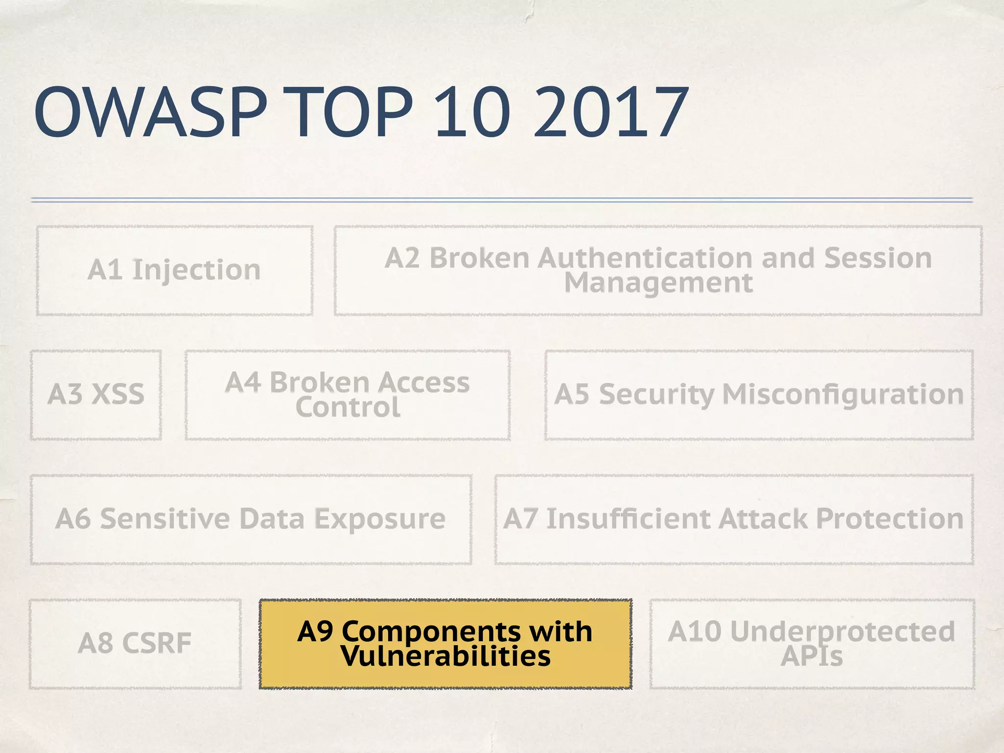 OWASP TOP 10 2017
A1 Injection A2 Broken Authentication and Session
Management
A3 XSS A4 Broken Access
Control A5 Security Misconﬁguration
A7 Insufﬁcient Attack ProtectionA6 Sensitive Data Exposure
A8 CSRF A9 Components with
Vulnerabilities
A10 Underprotected
APIs
 