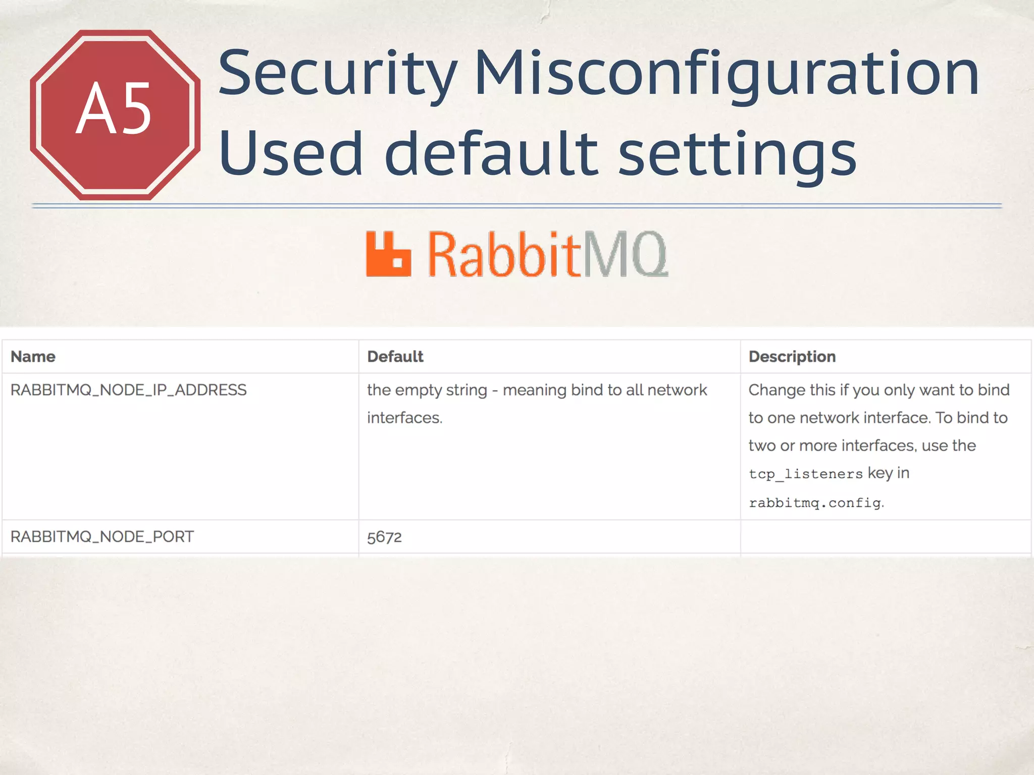 A5
Security Misconfiguration
Used default settings
 