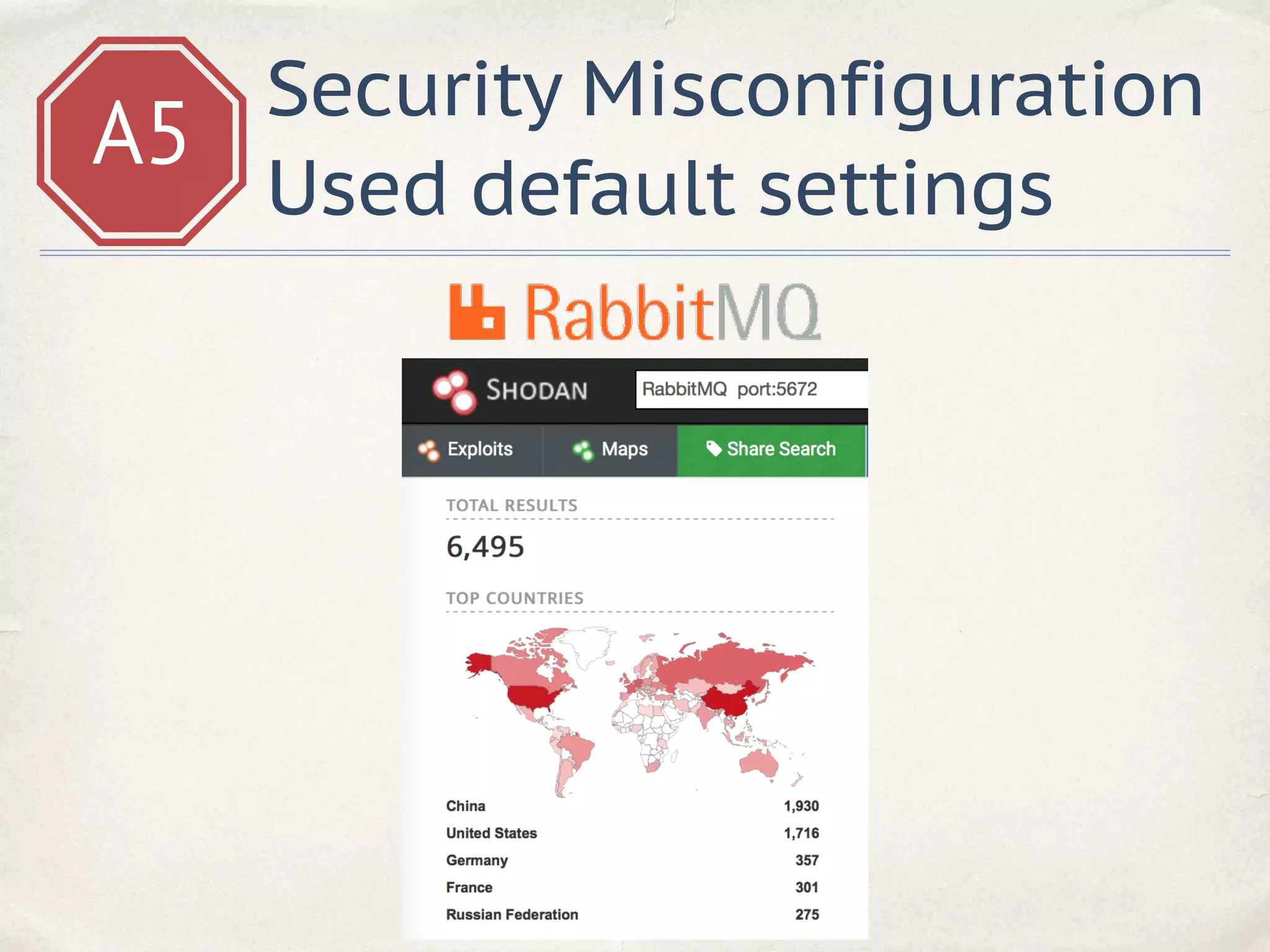 A5
Security Misconfiguration
Used default settings
 